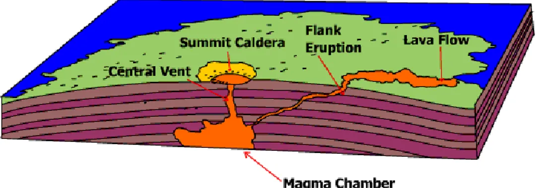 Gambar 9. Sebagian struktur gunungapi 
