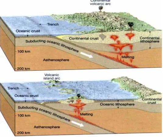 Gambar 2. Pembentukan gunungapi tipe kepulauan dan samudera 
