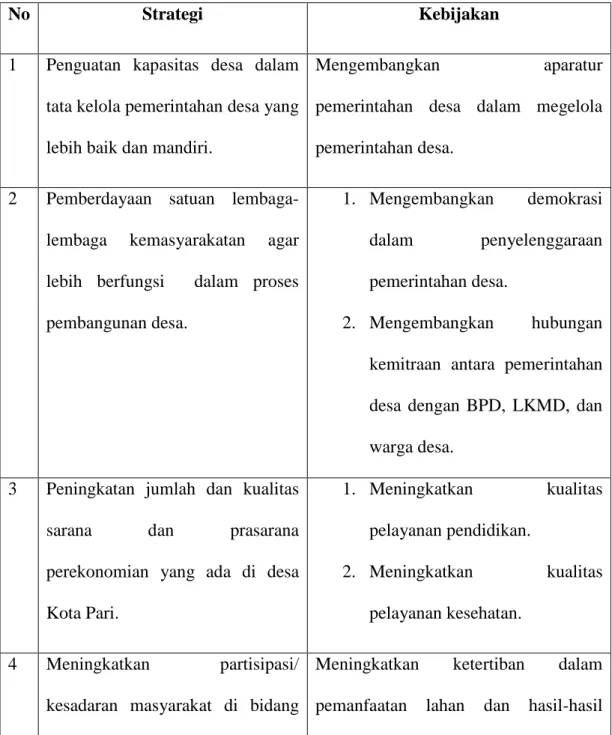 Tabel 4. Kebijakan Umum dan Program Pembangunan Desa Kota Pari 