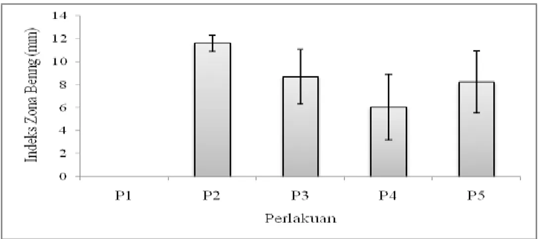 Gambar 1. Hasil uji antagonisme pada cawan petri antara bakteri Bacillus sp. dan Pseudomonas sp