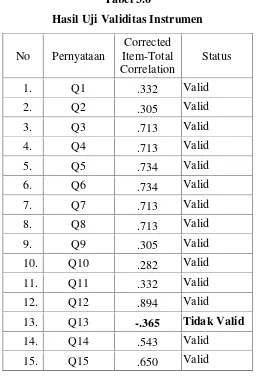 Tabel 3.6 