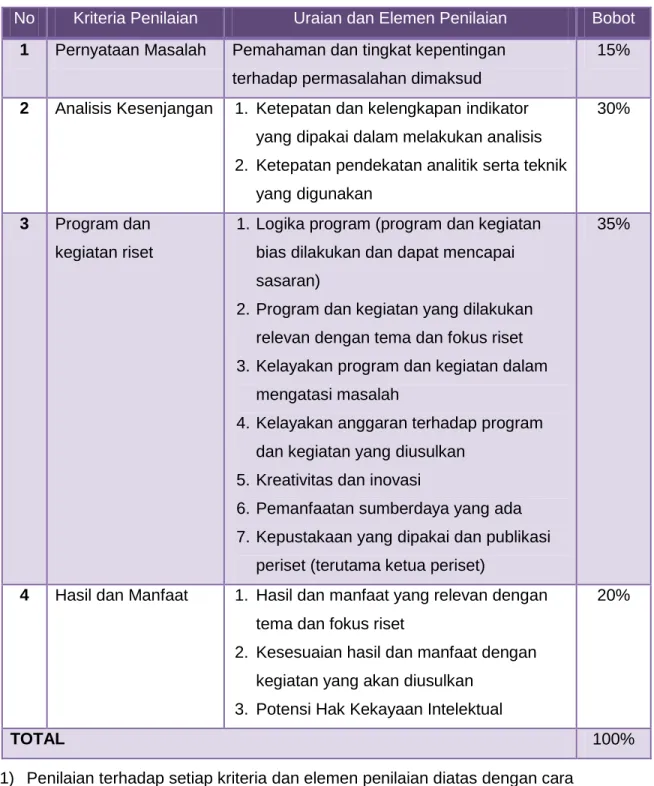 Tabel 2. Kriteria Penilaian Proposal Riset 