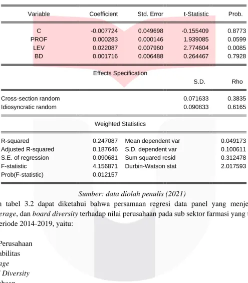 Tabel 3.2 Random Effect Model 