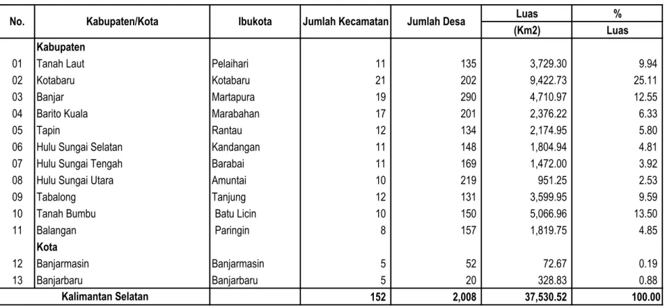 Tabel 2.  Nama-nama Ibukota Kabupaten/Kota, Jumlah Kecamatan, Jumlah Desa dan Luas Wilayah Tahun 2014 Jumlah Kecamatan Jumlah Desa