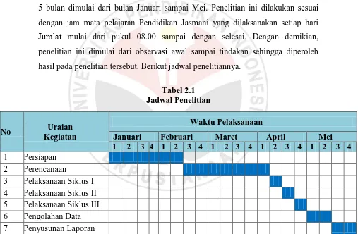 Tabel 2.1 Jadwal Penelitian 