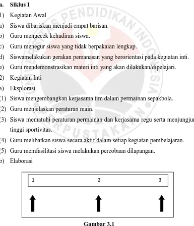 Gambar 3.1  Media Passing Papan dengan Diberi Jarak 2 Meter Menuju Target Sasaran  