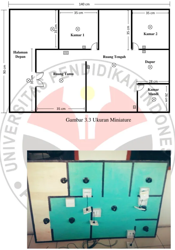 Gambar 3.3 Ukuran Miniature 
