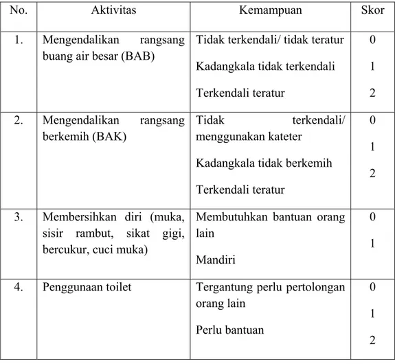 Tabel 2.2 Indeks ADL Barthel  