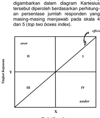 Gambar 1.  Analisis diagonal-suharjo split  (Wirawan, 2005) 