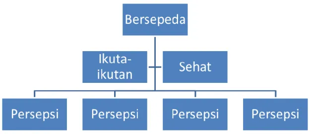 Gambar 1. Kerangka Berpikir