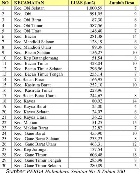 Tabel  IV.1.  Wilayah  Administratif  Kabupaten  Halmahera  Selatan 