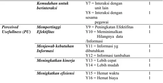 Gambar 2. Model Berbasis Teori  Sumber: Money and Turner  Pada penelitian ini terdapat 1 (satu) 