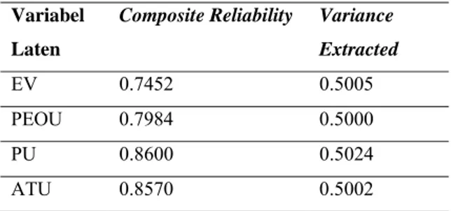 Tabel 2. Uji Reliabilitas  Variabel 