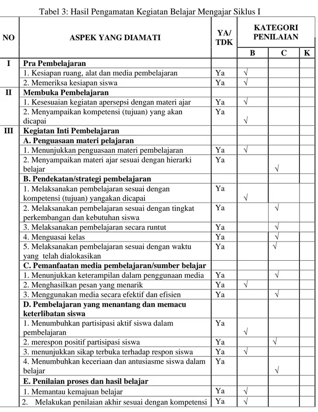 Tabel 3: Hasil Pengamatan Kegiatan Belajar Mengajar Siklus I 