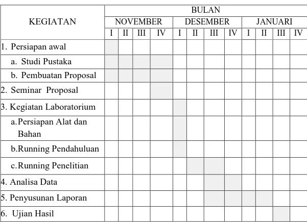 Tabel 3.1 Barchart Penelitan