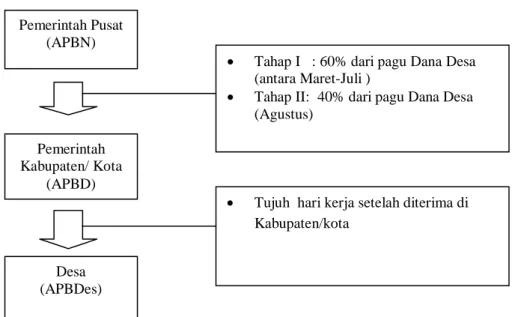 Kebijakan Dana Desa Dalam Usaha Pengentasan Kemiskinan Penduduk Pedesaan