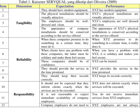 Tabel 1. Kuisener SERVQUAL yang dikutip dari Oliveira (2009) 