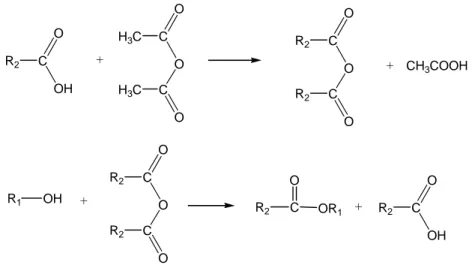 Gambar II.11 Reaksi esterifikasi antara anhidrida asam dengan alkohol. 