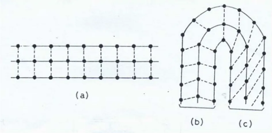 Gambar II.4  Mekanisme kekusutan (W.E. Morton, 1995). 