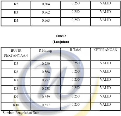 Tabel 4 