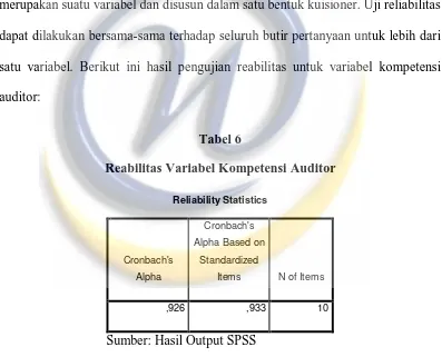 Tabel 6 Reabilitas Variabel Kompetensi Auditor 