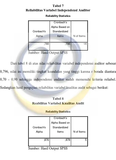 Tabel 7 Reliabilitas Variabel Independensi Auditor 