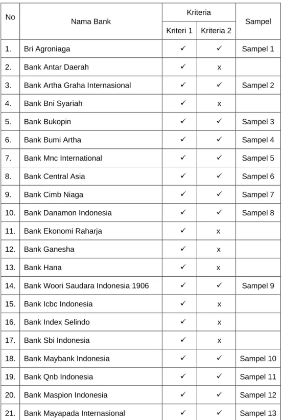 Tabel Pemilihan Sampel Berdasarkan Kriteria 