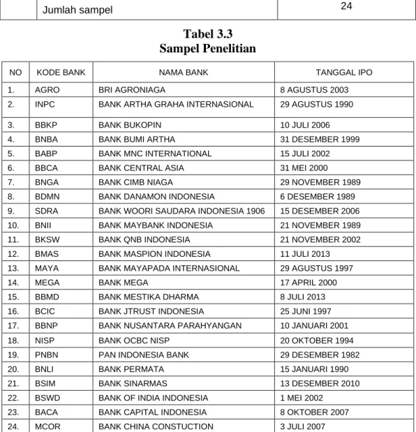 Tabel 3.3  Sampel Penelitian 