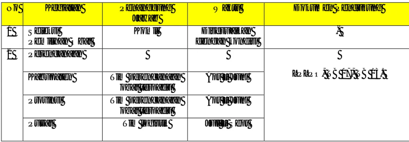 Tabel 1. Peran dan Tanggung Jawab Pengelolaan OAT 