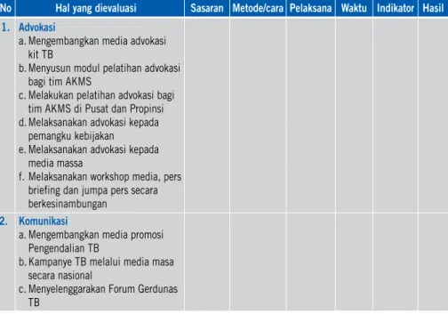 Tabel 3. Format Rencana Evaluasi AKMS