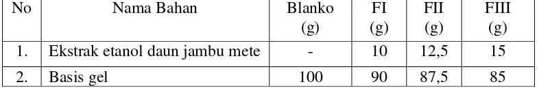 Tabel 3.1 Komposisi formula gel ekstrak etanol daun jambu mete 