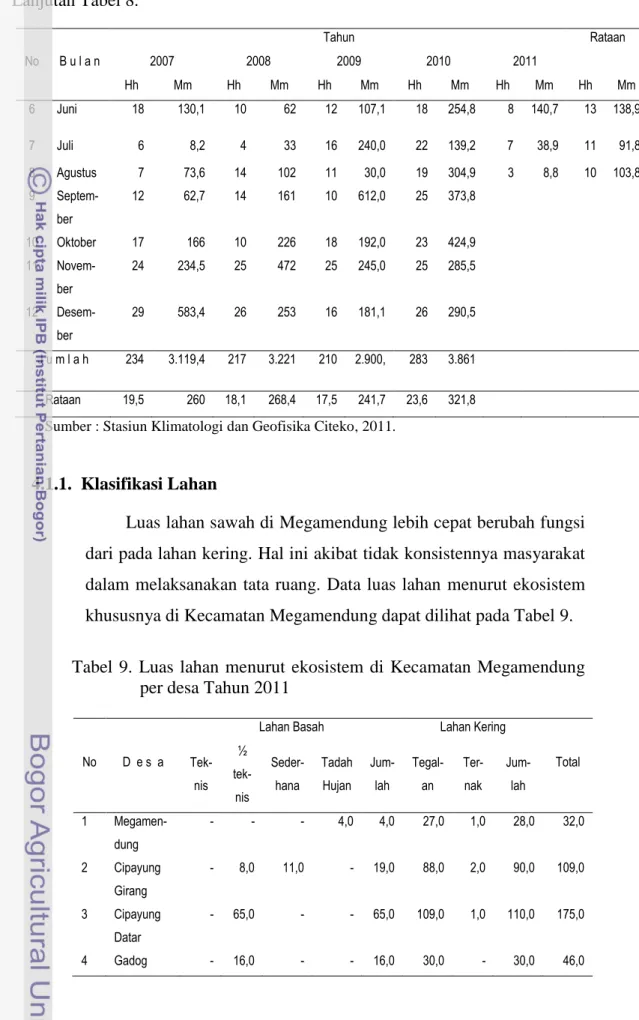Tabel  9.  Luas  lahan  menurut  ekosistem  di  Kecamatan  Megamendung  per desa Tahun 2011 