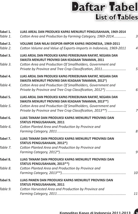 Tabel 1.  LUAS AREAL DAN PRODUKSI KAPAS MENURUT PENGUSAHAAN, 1969-2014 Table 1.  Co  on Area and Produc  on by Farming Category, 1969-2014............