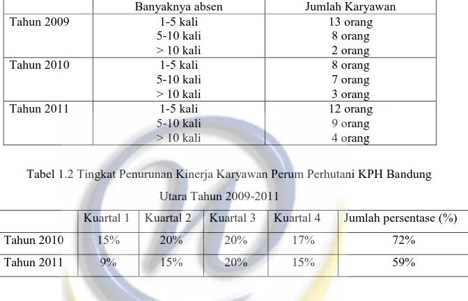 Tabel 1.1 Tingkat Keterlambatan Karyawan Perum Perhutani KPH Bandung  Utara Tahun 2009-2011 