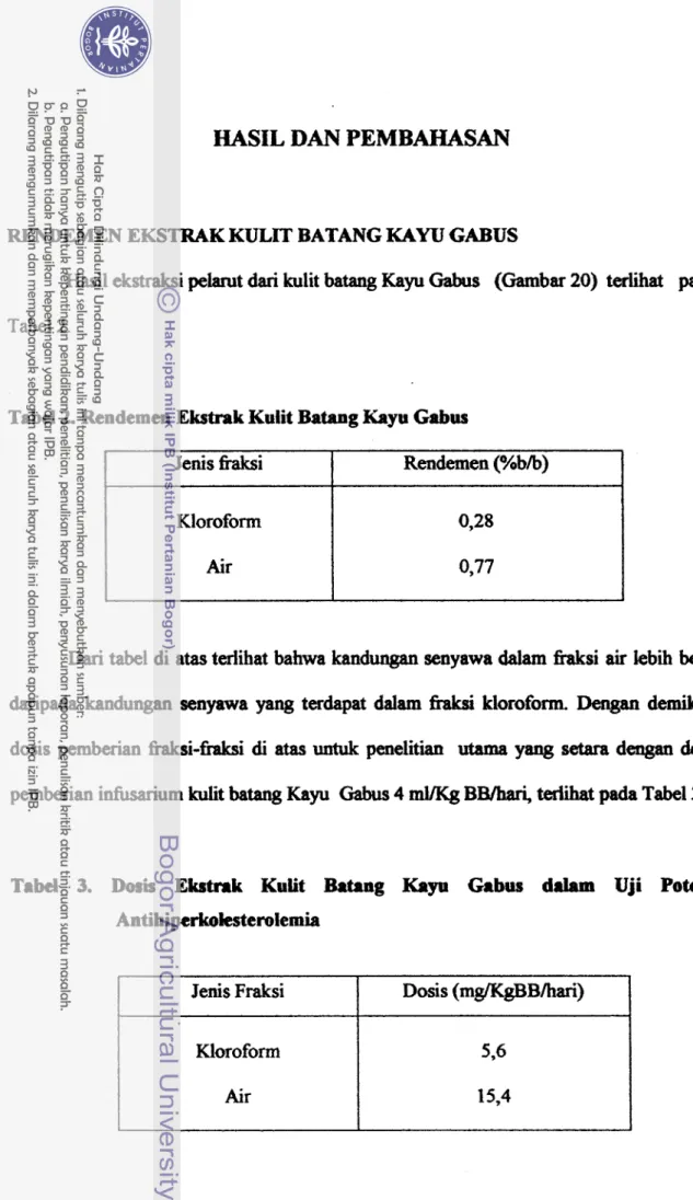 Tabel  2.  Rendemen  Ekstrak KuPt Batang ICayu Gabus 