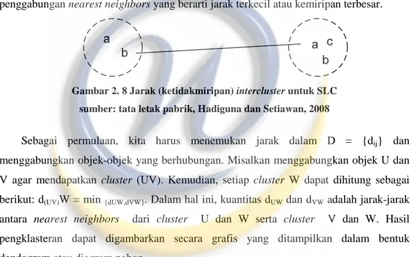 Gambar 2. 8 Jarak (ketidakmiripan) intercluster untuk SLC  sumber: tata letak pabrik, Hadiguna dan Setiawan, 2008 