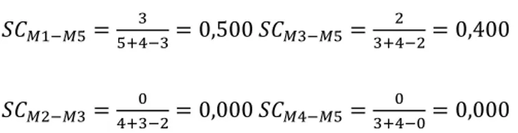 Tabel 2. 2 Matriks persamaan kemiripan iterasi-1 