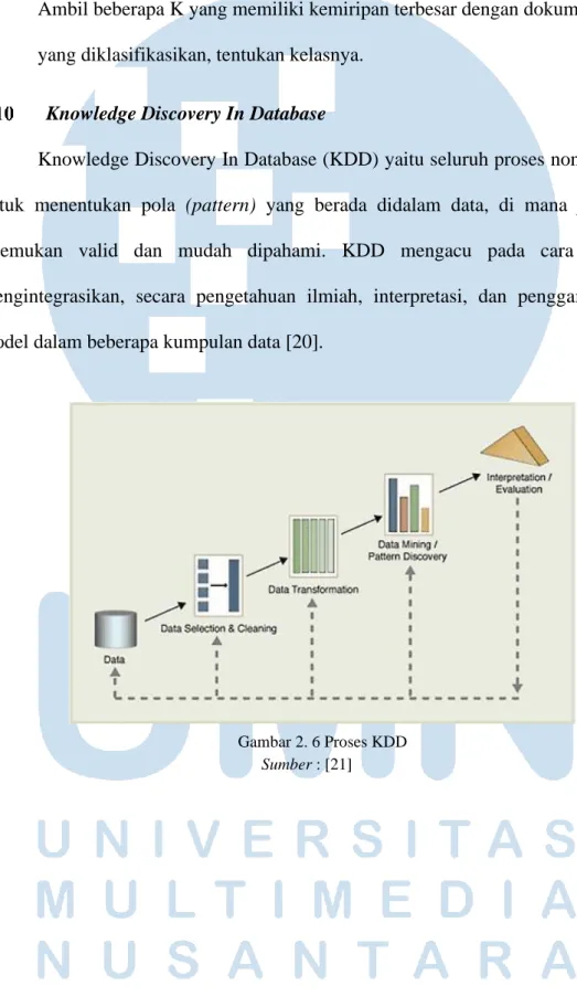 Gambar 2. 6 Proses KDD