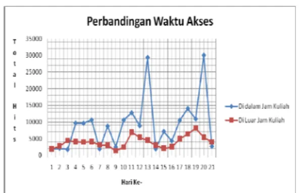 Tabel 1. Data statistik umum pada sistem V- V-Class Universitas Gunadarma 