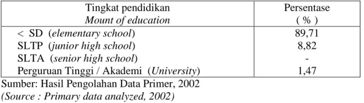 Tabel 2. Tingkat Pendidikan Masyarakat   Table 2. Mount  of education community 
