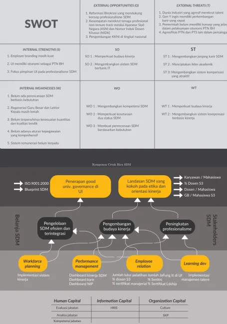 Tabel Matriks SWOT