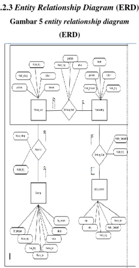 Gambar 5 entity relationship diagram   (ERD) 