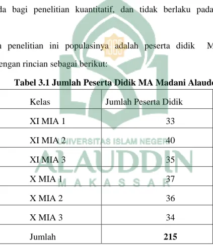 Tabel 3.1 Jumlah Peserta Didik MA Madani Alauddin   Kelas  Jumlah Peserta Didik 