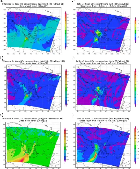 Fig. 4. The non-radiative impact of biomass burning on the air quality in different atmospheric layers in the Eastern Mediterranean for the 26th August 2007.
