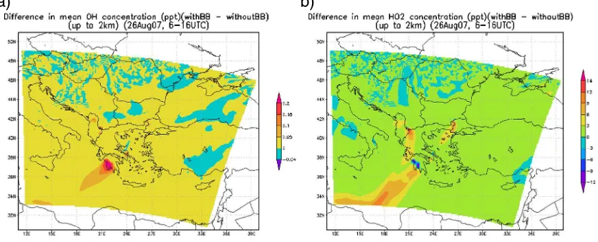 Fig. 9. The non-radiative impact of biomass burning on the oxidizing capacity of the boundary layer in the Eastern Mediterranean on the 26th August 2007.