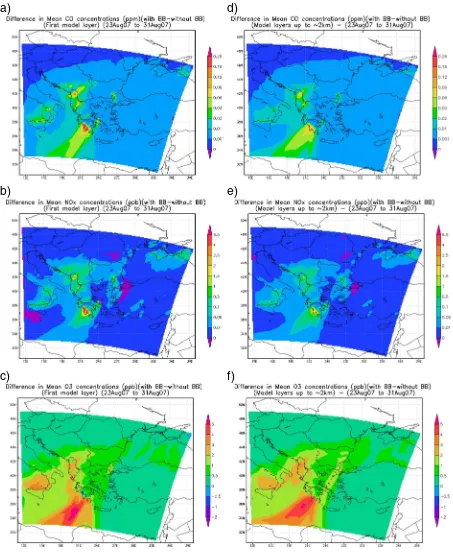 Fig. 3. The non-radiative impact of biomass burning on the air quality in the lower troposphere in the Eastern Mediterranean for the period 23 August to31 August 2007.