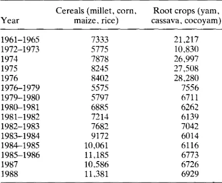 Table 1. Estimated output of food crops in Nigeria from 1972-1973 to 1988 compared with 1961-1965 (1000 metric tonnes)* 