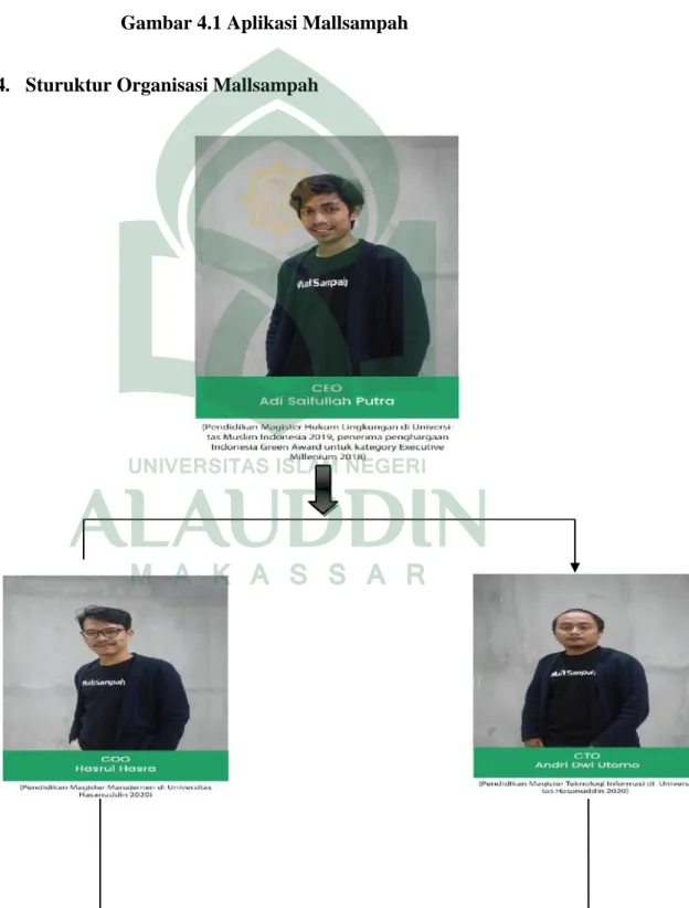 Gambar 4.1 Aplikasi Mallsampah 