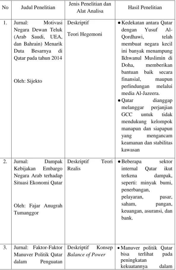 Tabel 1.1. Posisi Penelitian 