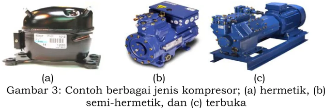 Gambar 3: Contoh berbagai jenis kompresor; (a) hermetik, (b)  semi-hermetik, dan (c) terbuka 